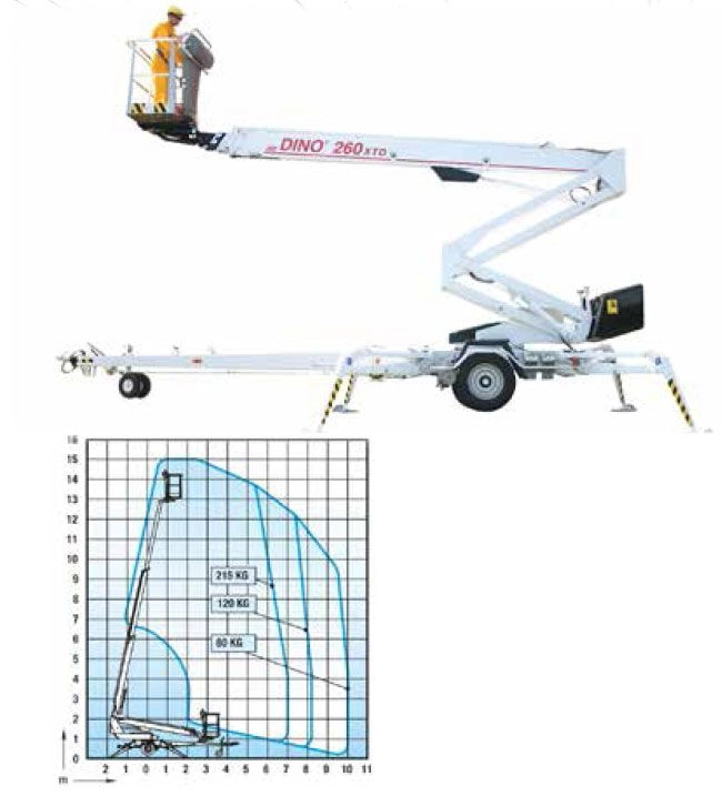 Телескопична вишка на ремарке DINO 260 XTD - 26 м